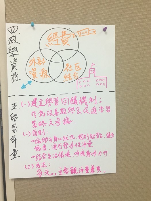 圖片說明
