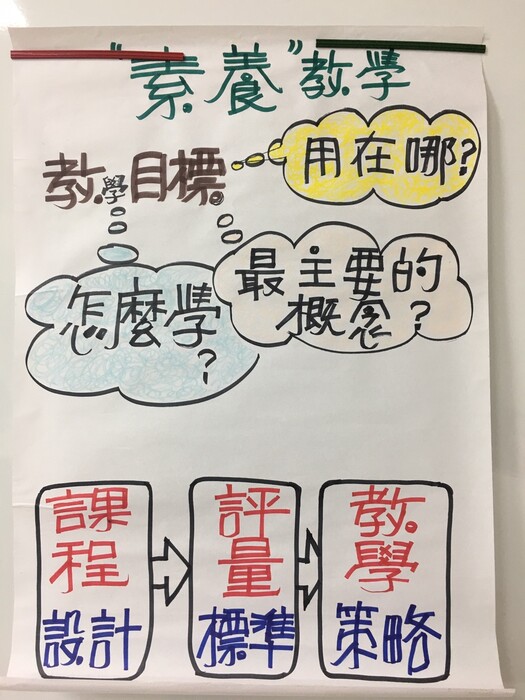 圖片說明
